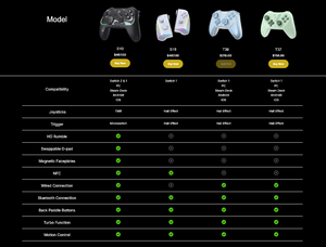 EasySMX - S10 Switch Gamepad - Gaming Controller - EasySMX - Zenox