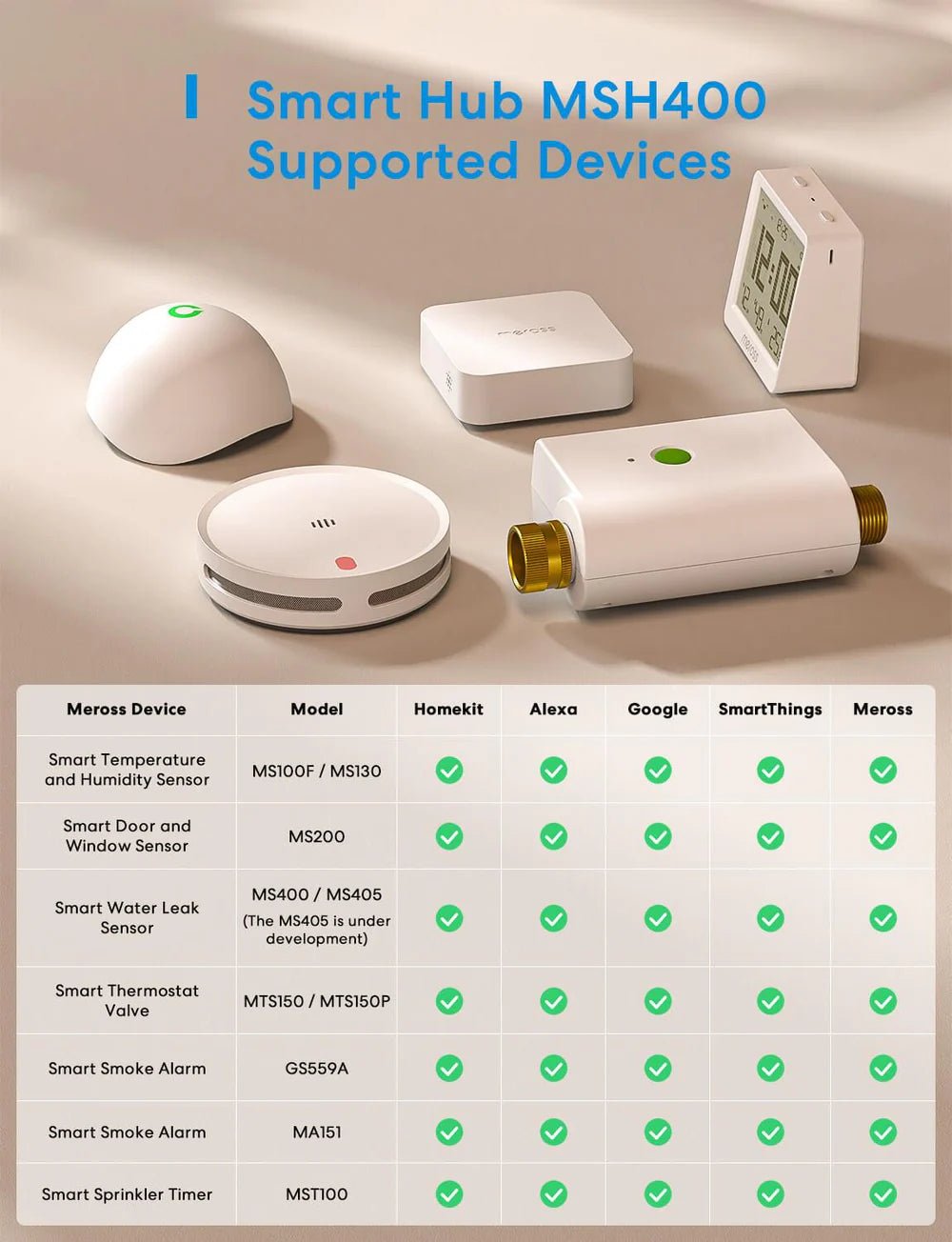 Meross - Matter Smart Wi - Fi Hub - Smart Light Accessory - Meross - Zenox