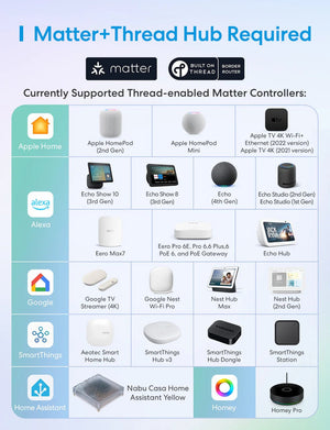 Meross - Smart Presence Sensor Thread - Smart Light Accessory - Meross - Zenox