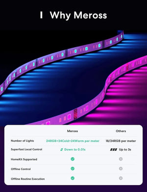 Meross - Smart Wi - Fi LED Light Strip (5M) - Smart Lightstrip - Meross - Zenox