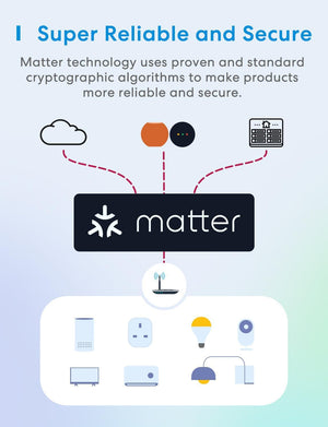 Meross - Smart Wi - Fi Plug Mini Matter Version - Smart Charging - Meross - Zenox
