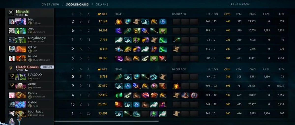DOTA2 International 7 [TI7] 27/7 速報 - Zenox