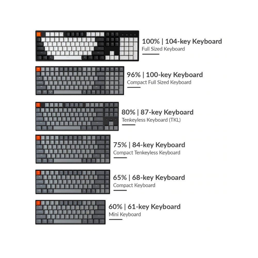 Keychron鍵盤尺寸和佈局購買指南 - Zenox