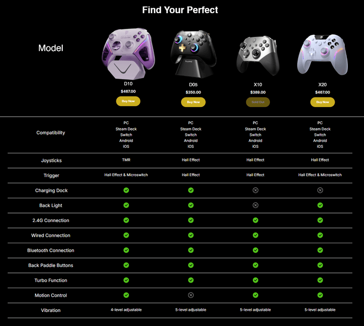 EasySMX - D10 PC Multimode Gamepad with Charging Base (Purple) - Gaming Controller - EasySMX - Zenox