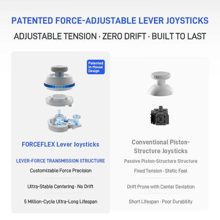 Flydigi - Direwolf 4 - Wireless Gaming Controller - Gaming Controller - Flydigi - Zenox