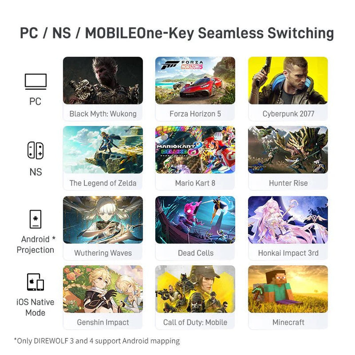 Flydigi - Direwolf 4 - Wireless Gaming Controller - Gaming Controller - Flydigi - Zenox