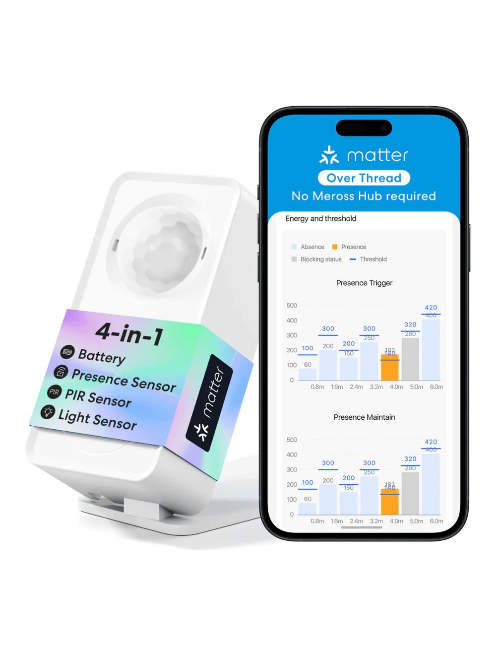 Meross - Smart Presence Sensor Thread - Smart Light Accessory - Meross - Zenox