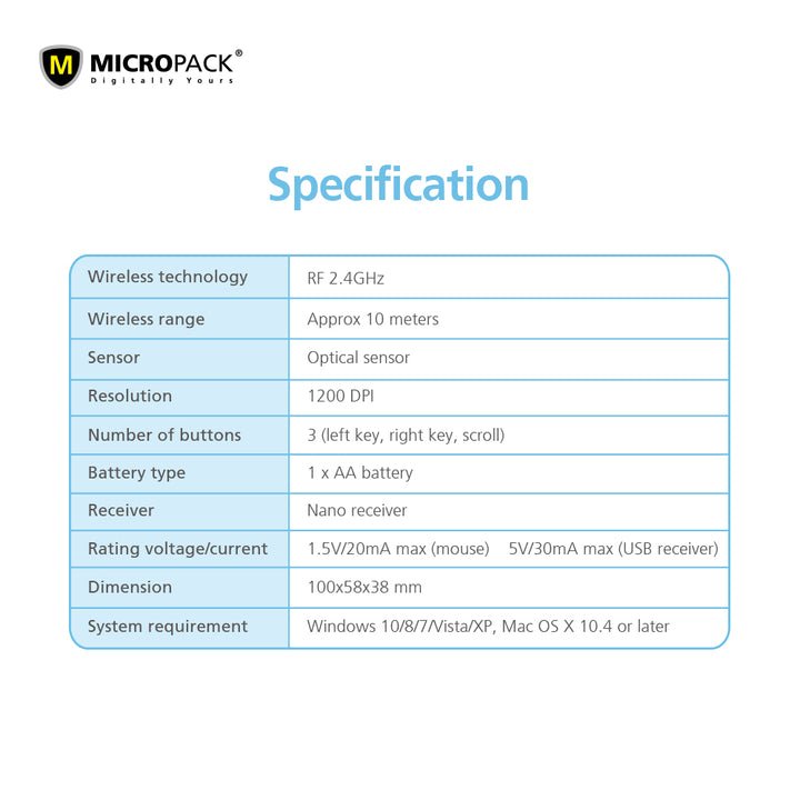 Micropack Speedy Lite RF 2.4G Wireless Mouse - Mouse - Micropack - Zenox