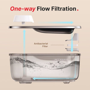 Pet Marvel - Cordless Dog Water Fountain [F2V2] - Pet Supplies - Pet Marvel - Zenox