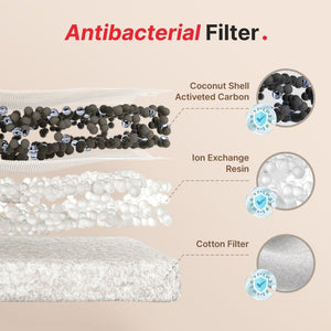 Pet Marvel - Replacement Filter for Fountain [F2V2] - Pet Supplies - Pet Marvel - Zenox