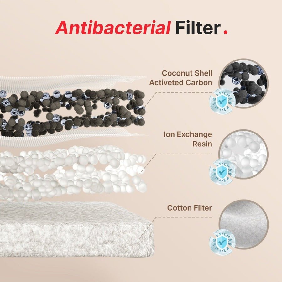 Pet Marvel - Replacement Filter for Fountain [F2V2] - Pet Supplies - Pet Marvel - Zenox
